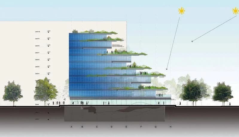 Казахстан на пути к “зеленому” будущему: новые стандарты энергоэффективности