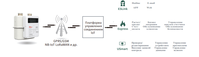 Интеллектуальный учет газа с ColdCard Smart Gas Meter Infinity от Digital Energy Group: Надежность и инновации в каждом кубометре