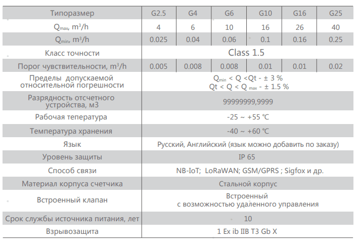 Интеллектуальный учет газа с ColdCard Smart Gas Meter Infinity от Digital Energy Group: Надежность и инновации в каждом кубометре