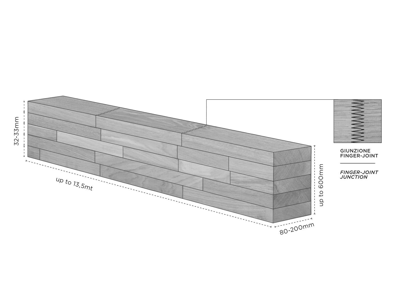 Florian
FLO.LAM
Timber beam