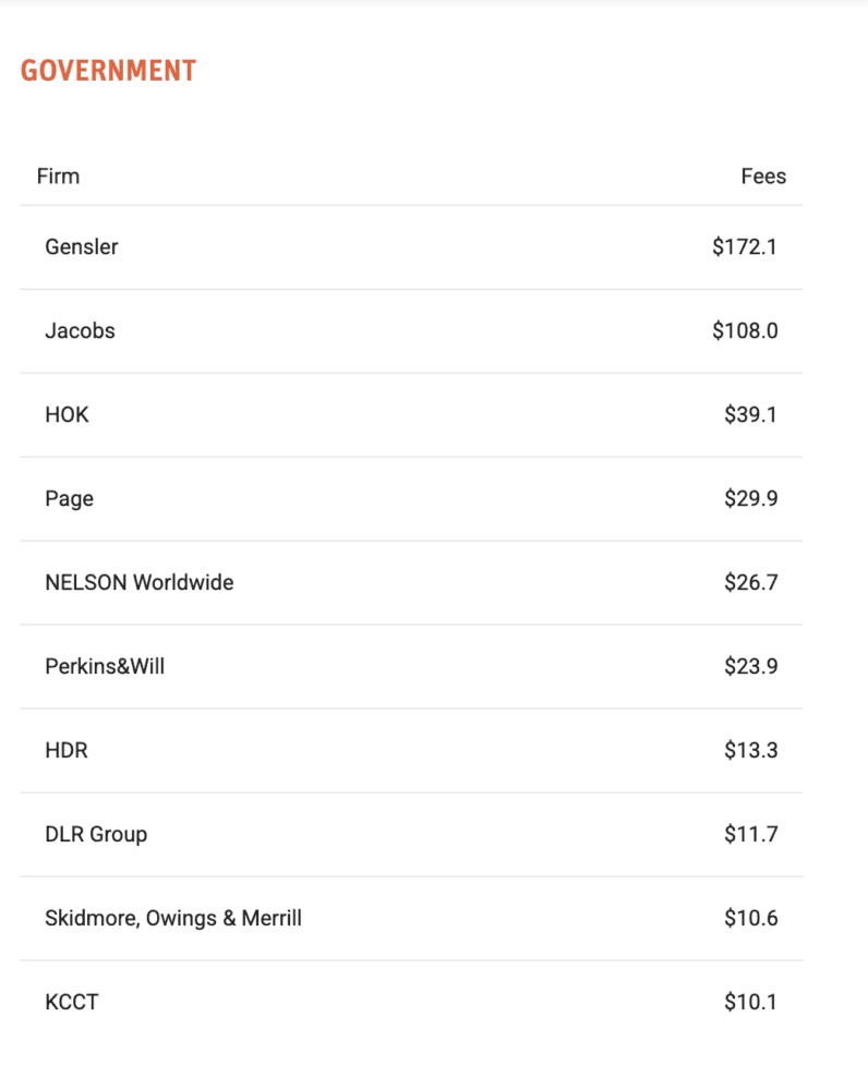 Десять крупнейших гигантов по секторам — Фото 3 Десять крупнейших гигантов по секторам — Фото 3