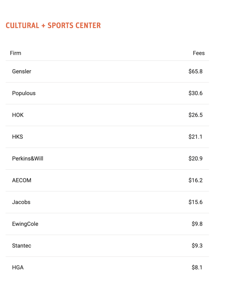 Десять крупнейших гигантов по секторам — Фото 7 Десять крупнейших гигантов по секторам — Фото 7