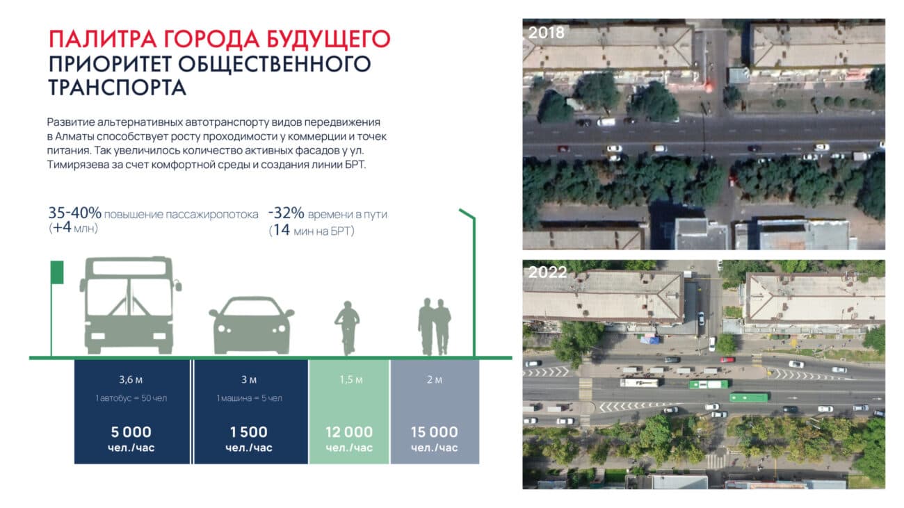 Тренд 3. Микромобильность и Vision Zero Тренд 3. Микромобильность и Vision Zero