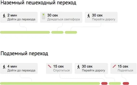 Принято считать, что наличие в городе надземных и подземных переходов влияет на благополучие статистики ДТП с участием пешеходов. Но это не совсем так. Принято считать, что наличие в городе надземных и подземных переходов влияет на благополучие статистики ДТП с участием пешеходов. Но это не совсем так.