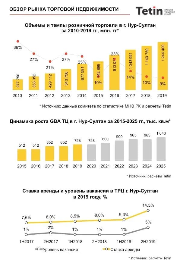 На перегретом рынке торговой недвижимости продолжают запускать новые «Титаники»! На перегретом рынке торговой недвижимости продолжают запускать новые «Титаники»!