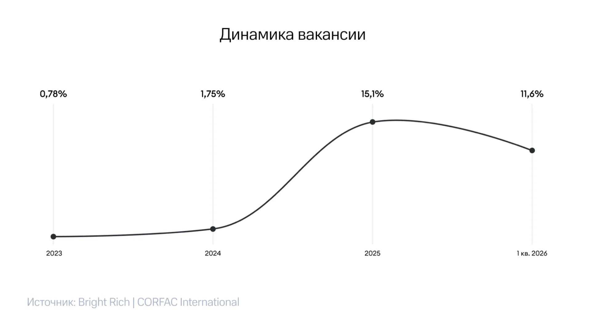 Охлаждение складского девелопмента Алматинского региона в 2026 году Охлаждение складского девелопмента Алматинского региона в 2026 году