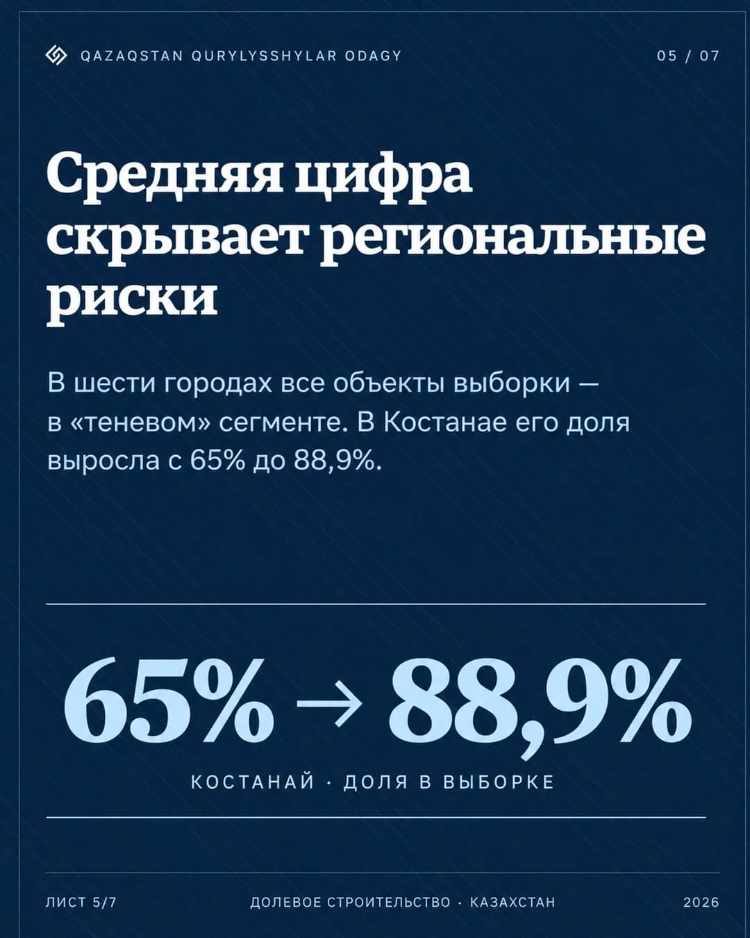 За позитивной средней статистикой скрываются серьезные риски в ряде регионов, требующие особого внимания покупателей. За позитивной средней статистикой скрываются серьезные риски в ряде регионов, требующие особого внимания покупателей.