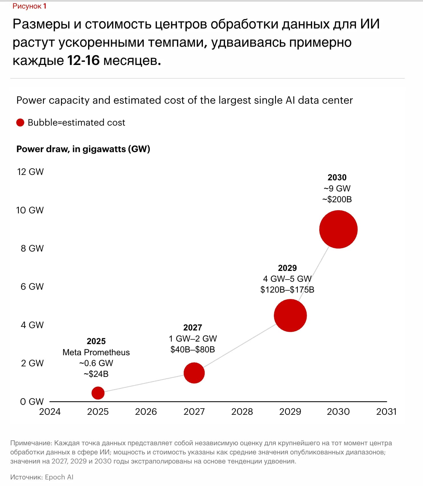 График роста инвестиций в ИИ (Bain & Company) График роста инвестиций в ИИ (Bain & Company)