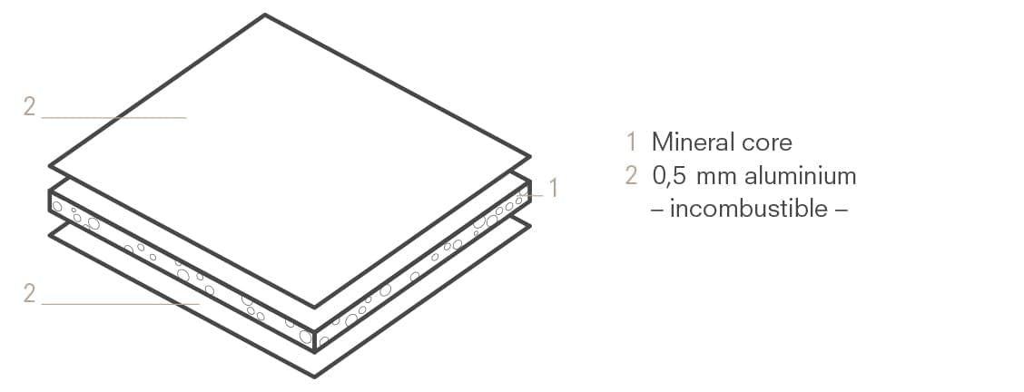 ALUCOBOND® A2 - Алюминиевый композитный панель