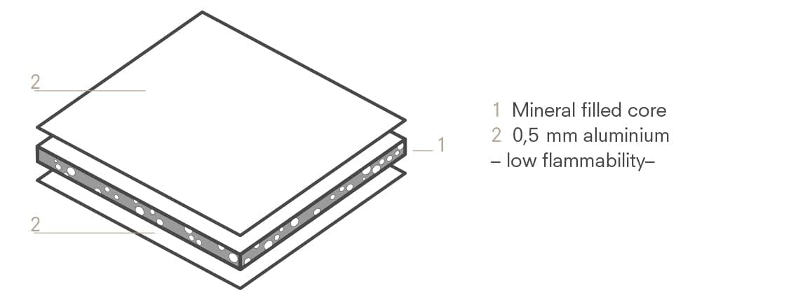 ALUCOBOND® PLUS - Алюминиевый композитный панель