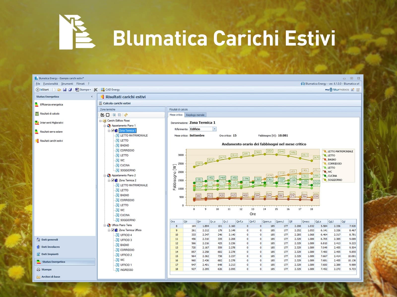 Blumatica Carichi Estivi