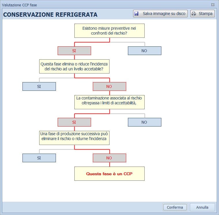 Blumatica HACCP