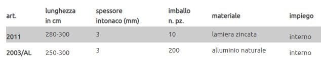 EDILFERRO TRAVEST