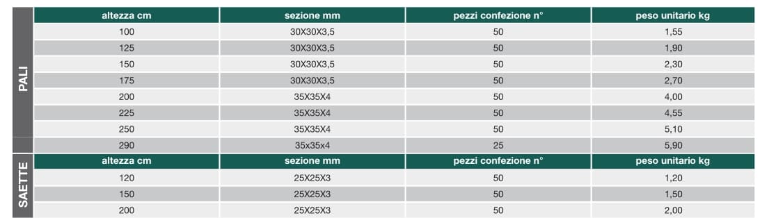 Gruppo CAVATORTA PALETTI A T VERNICIATI - Пластиковая стальная ограда