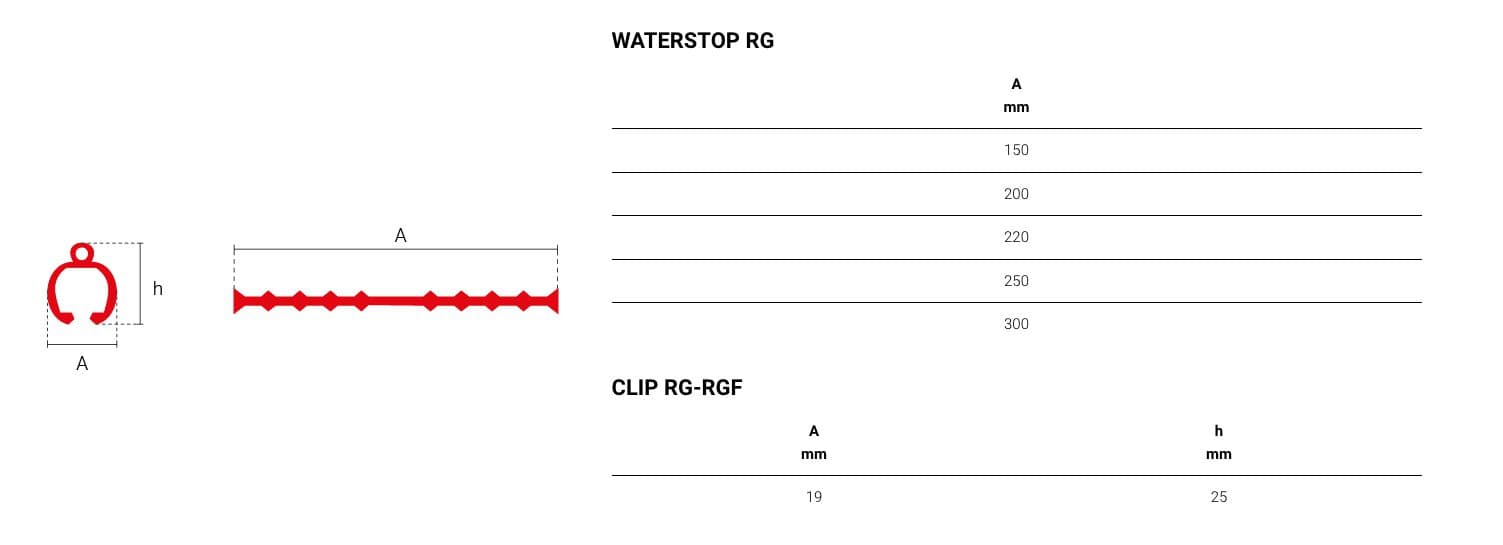 IMPERTEK - PVC WATERSTOP
