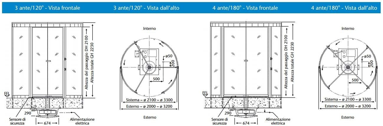 KONE PORTE GIREVOLI KONE 100 - Вращающаяся входная дверь