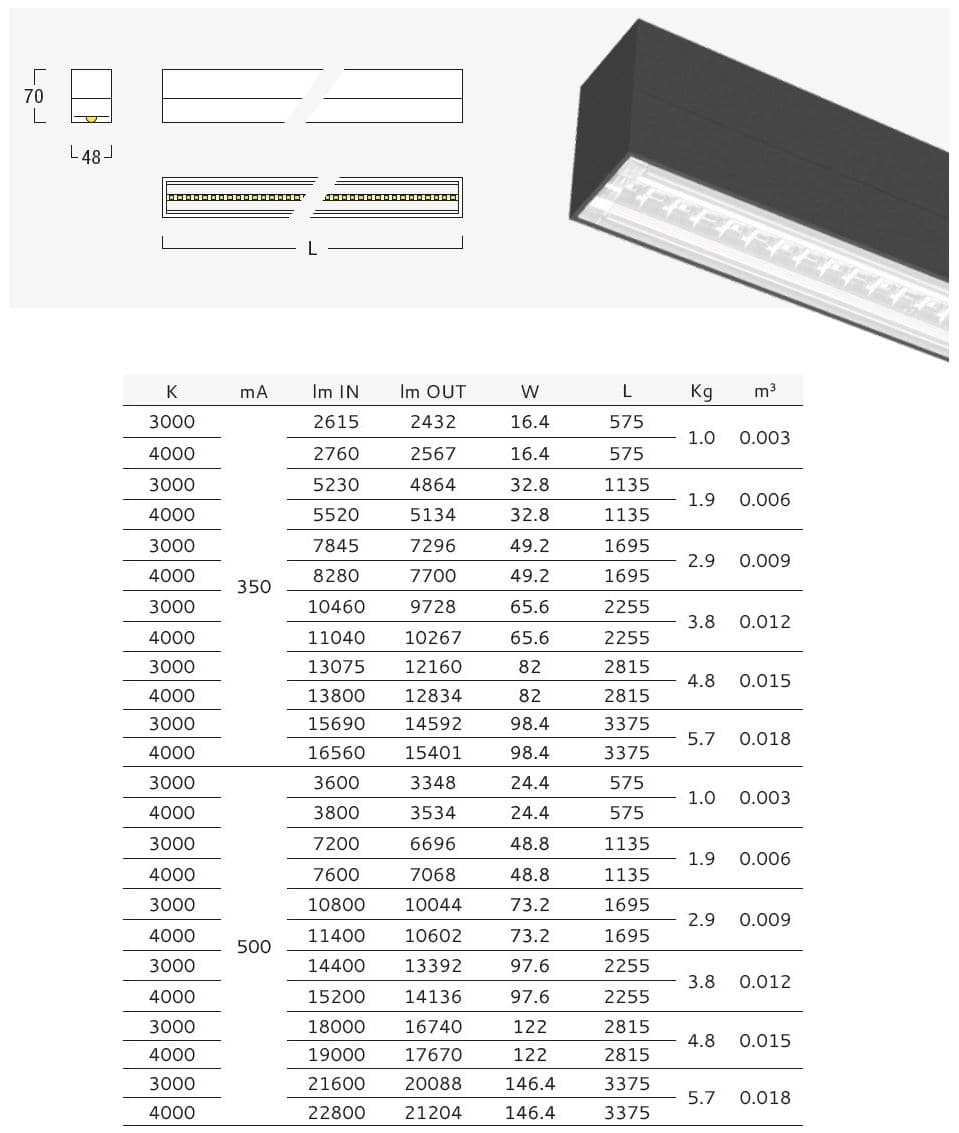 Metalmek
LINEAR 6530
LED aluminium pendant lamp