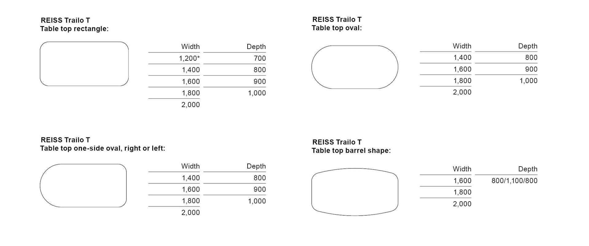REISS
TRAILO® S
Rectangular meeting table