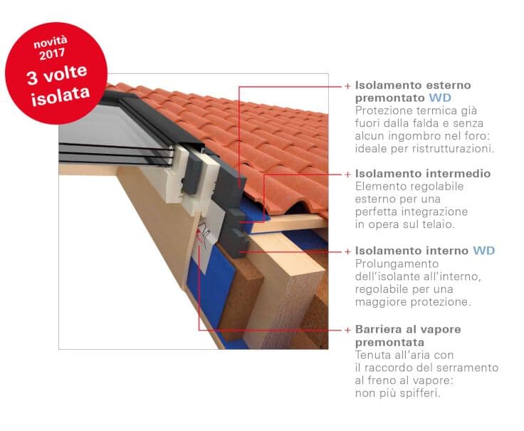 Roto DESIGNO WSA R8 - Окно крыши из дерева и ПВХ
