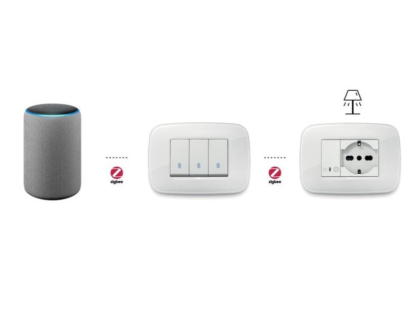VIMAR
VIEW WIRELESS
Wireless wiring accessories