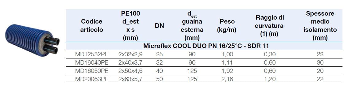 WATTS MICROFLEX COOL DUO - Предизолированный шланг