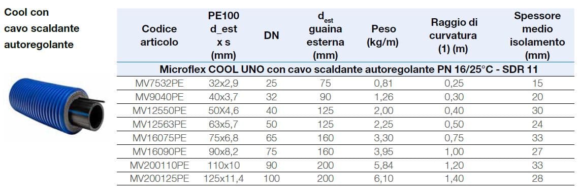 WATTS MICROFLEX COOL UNO - Предизолированный шланг