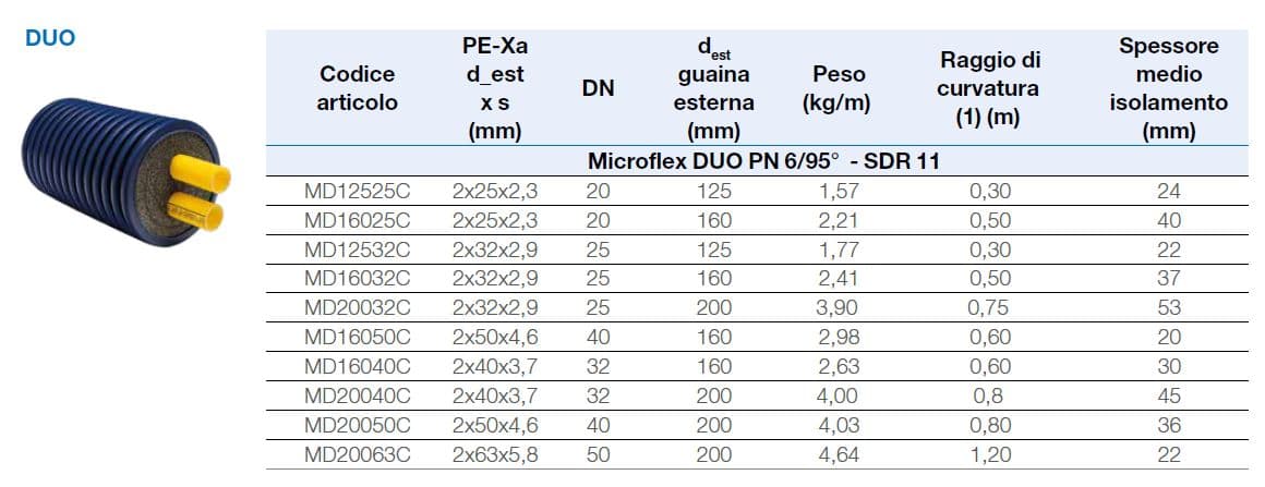 WATTS MICROFLEX DUO - Предизолированный шланг