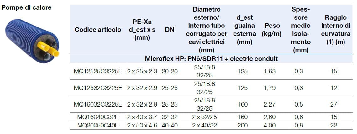 WATTS MICROFLEX HP - Предизолированный шланг