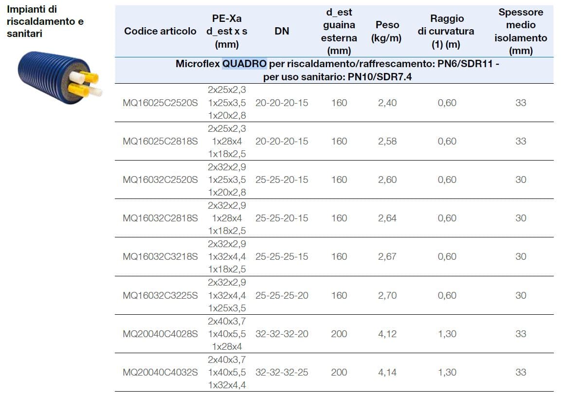 WATTS MICROFLEX QUADRO - Предизолированный шланг
