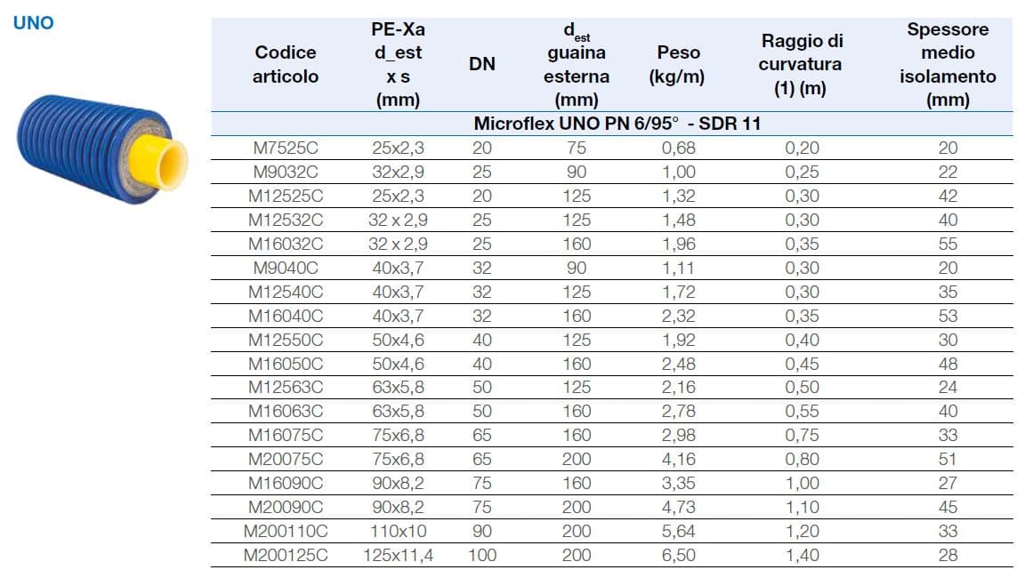 WATTS MICROFLEX UNO - Предизолированный шланг